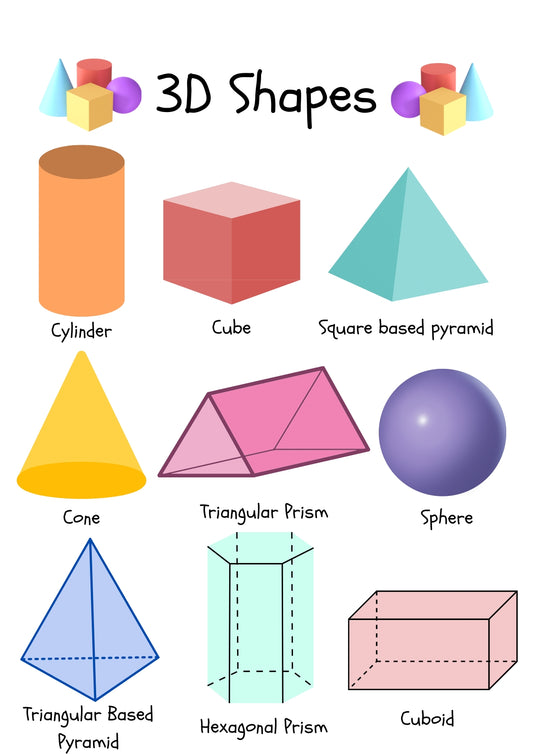 3D Shapes Classroom Poster Download